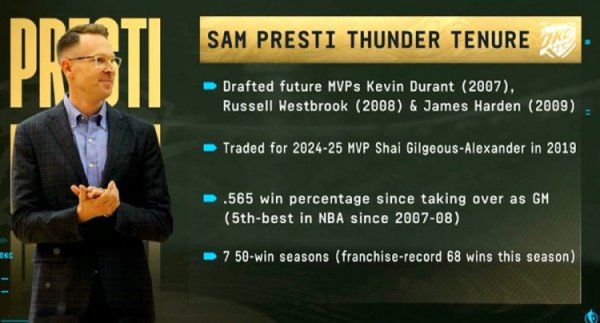 US media LePresti Thunder GM resume: 3MVP + trade to 1MVP, 50+ wins in 7 seasons
