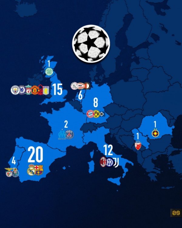 The number of European Champions League champions updated