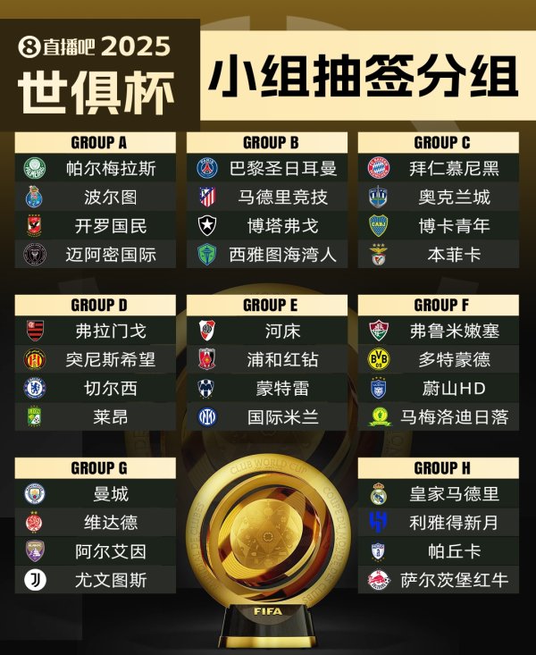 An unexpected? Only four teams in the Club World Cup have never won the top championships on their continent, and Atletico Madrid and Miami are on the list