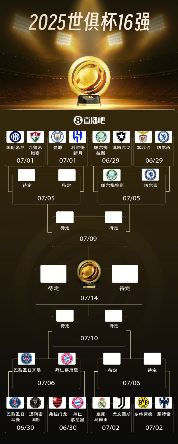 Four seats were released in the quarterfinals of the Club World Cup! Paris vs Bayern s big showdown 🔥Chelsea vs Palmeiras
