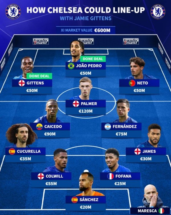 Germany s main lineup predicts the Blues  main lineup: new player Gittens & Joao Pedro leads, James is on the list