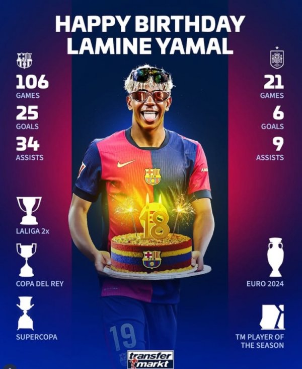 The strongest 18-year-old in history? Yamal currently has 31 goals and 43 assists in 127 games, Barcelona won 4 championships + European Cup champions