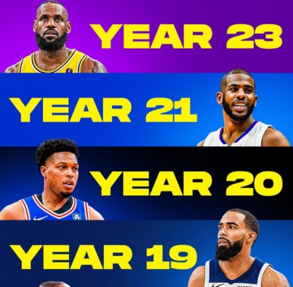 US media lists players who are about to start their career at least Season 18: a total of 11 people, led by Zhan Pao