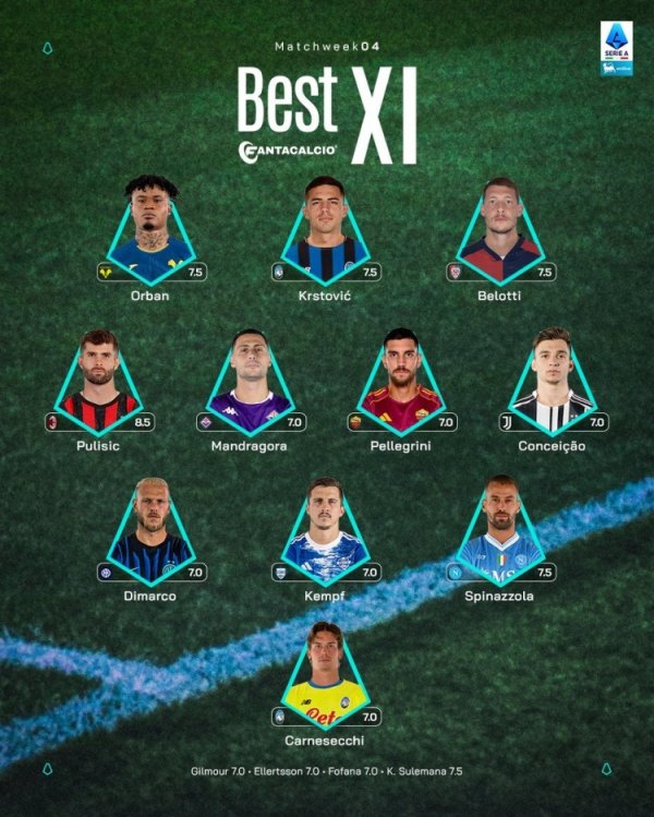 The best lineup of the 4th round of Serie A: Pulisic, Concesan and Dimarco are on the list