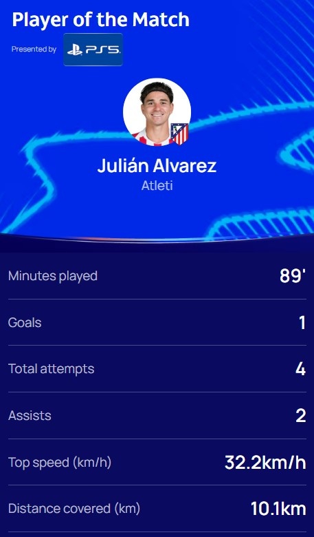 1 goal and 2 assists, official: Alvarez was elected at Atletico Madrid 5-1 Frankfurt best