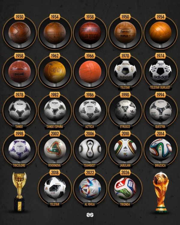 The 2026 World Cup ball is officially announced! Which ball did you watch for the first World Cup?
