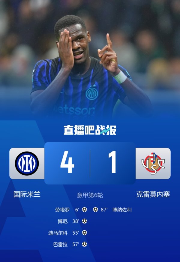 Gracie: Inter Milan is the strongest team in Serie A. We started the season well but it was too early to talk about relegation.