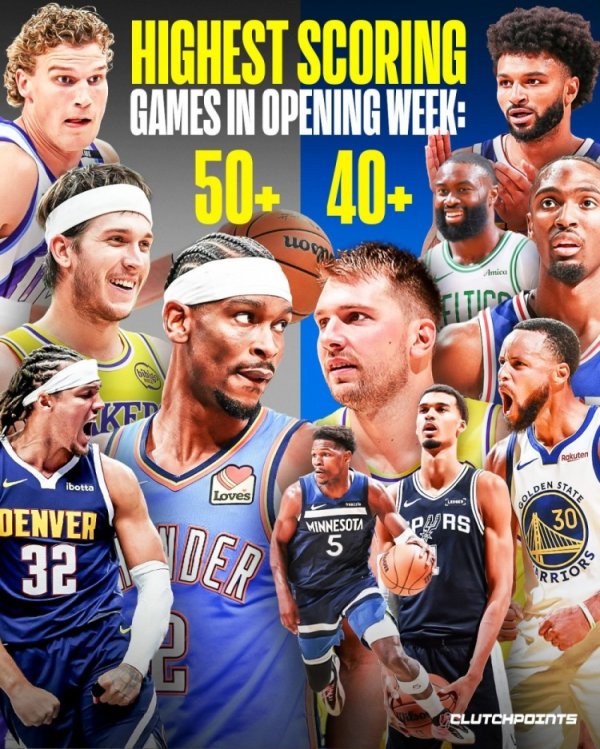 Score a feast! Only one week into the new season, 13 players in the league have scored 40+% and 264 players have scored 50+.