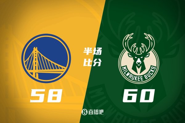The Warriors trailed the unlettered Bucks by 2 points at halftime! Kuminga scored 5 of 6 and scored 16+4, Rollins 14+5