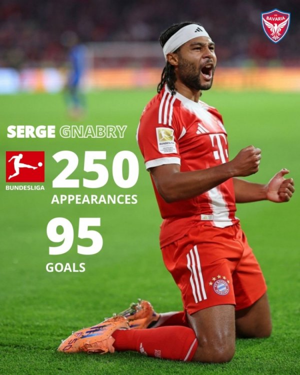 5 goals shy of reaching the 100-goal milestone! Gnabry played 250 Bundesliga games and scored 95 goals