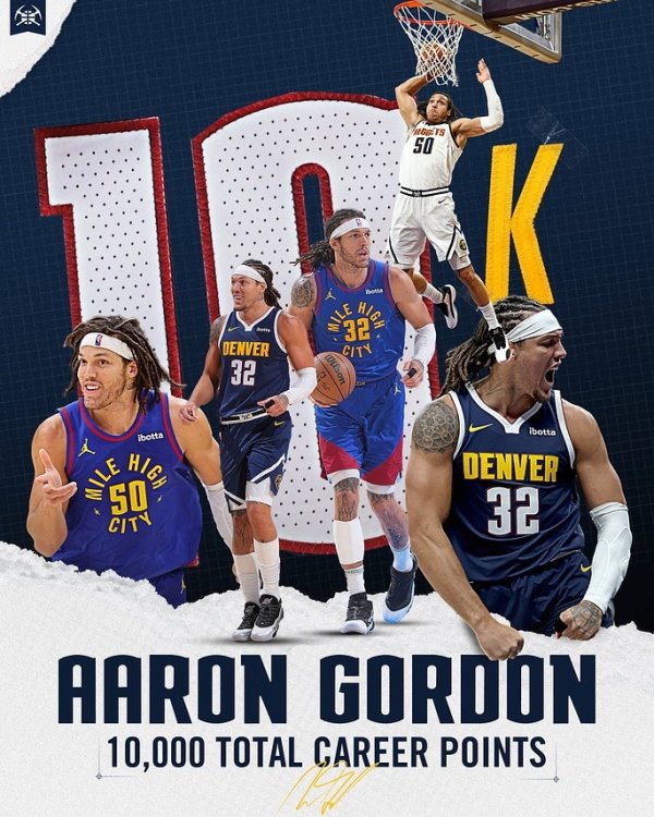 How would you rate your current career performance? Aaron Gordon s career scoring total exceeds 10,000 points mark